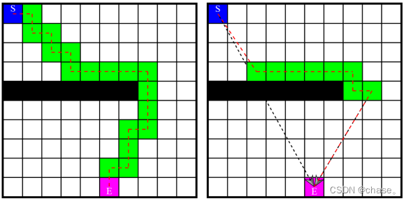 传统A<em>和改进A</em>对比