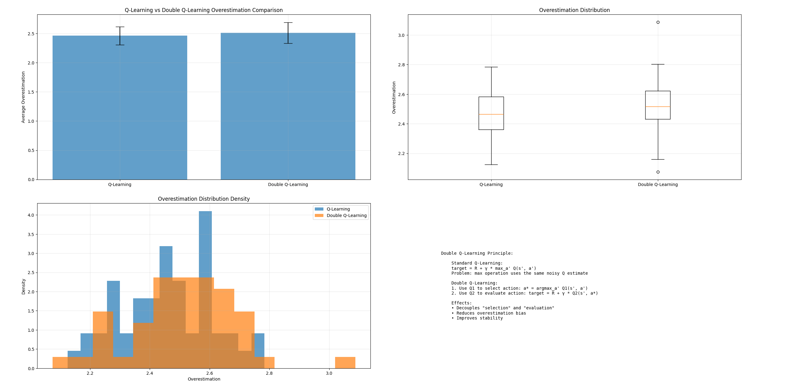 Q-Learning_vs_Double_Q-Learning_2