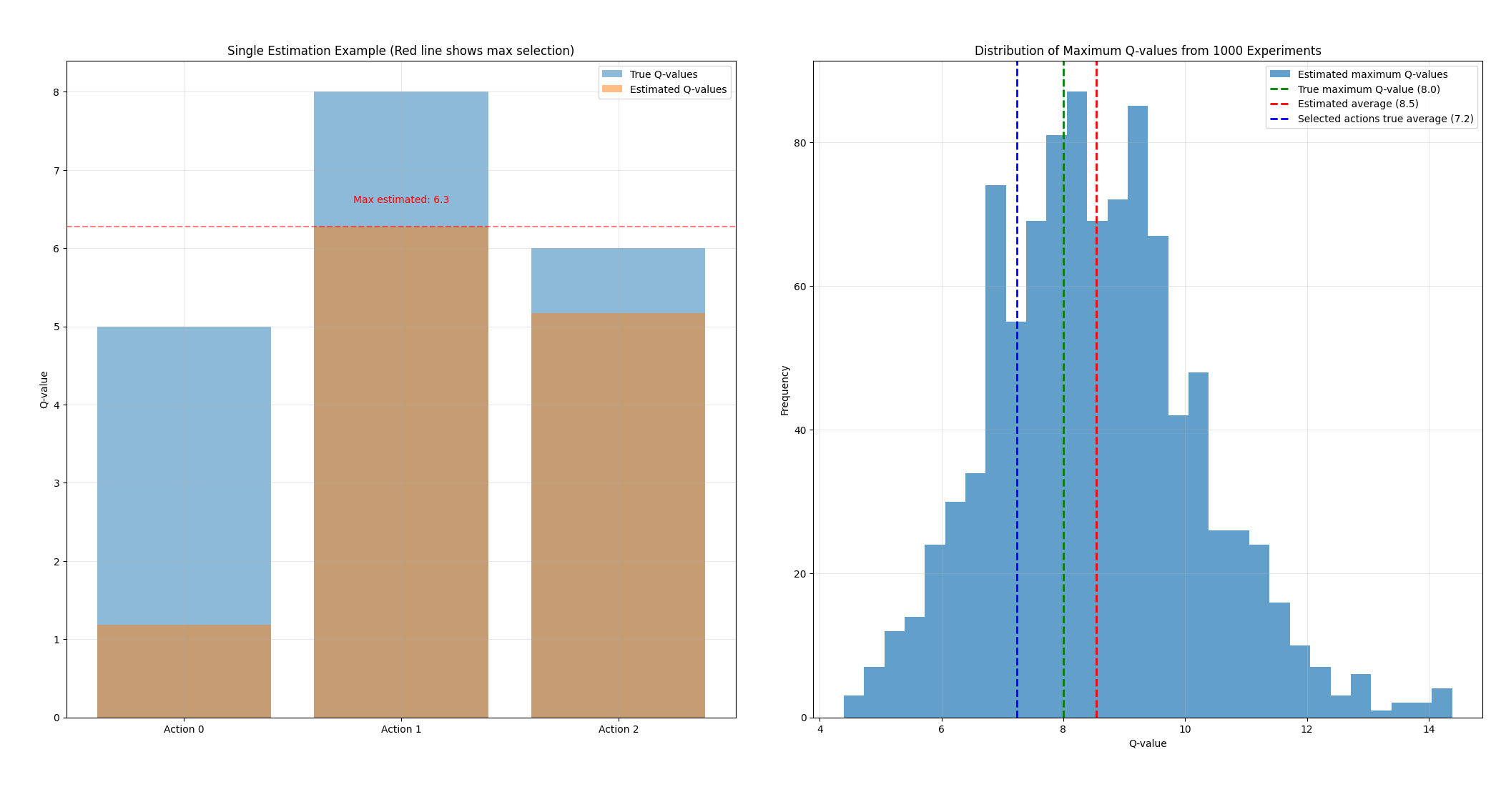 overrstimation_error1